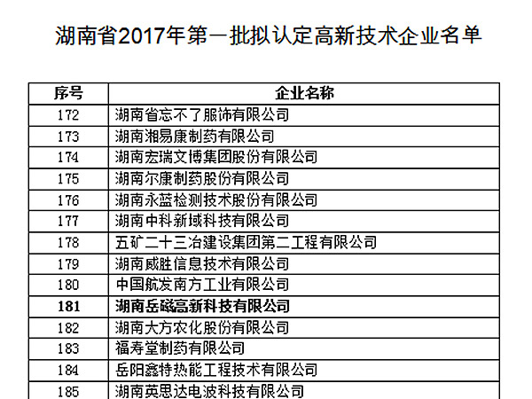 熱烈祝賀我司順利通過高新技術(shù)企業(yè)復(fù)審認定